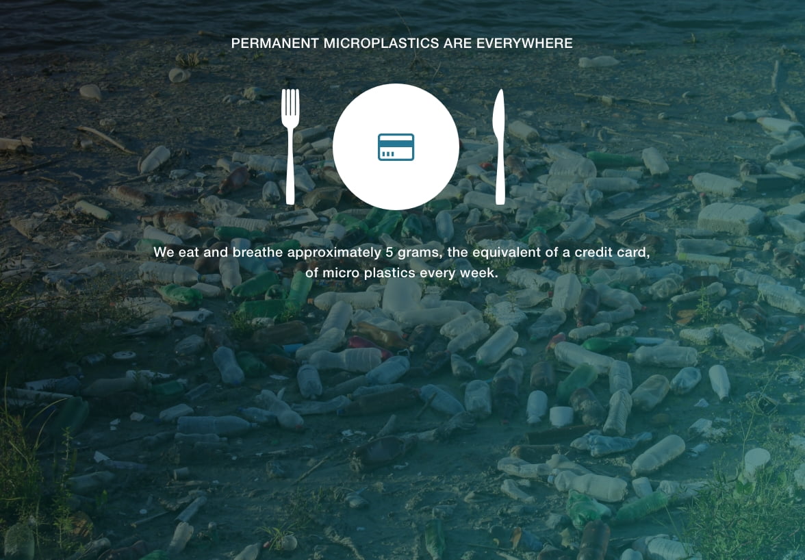 Microplastic Pollution Is An Alarming Threat We Must Prevent It Sulapac   Group 6279 